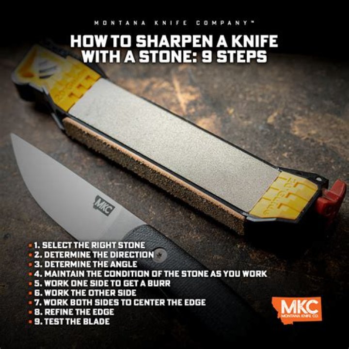 Can you use WD-40 to sharpen a knife?