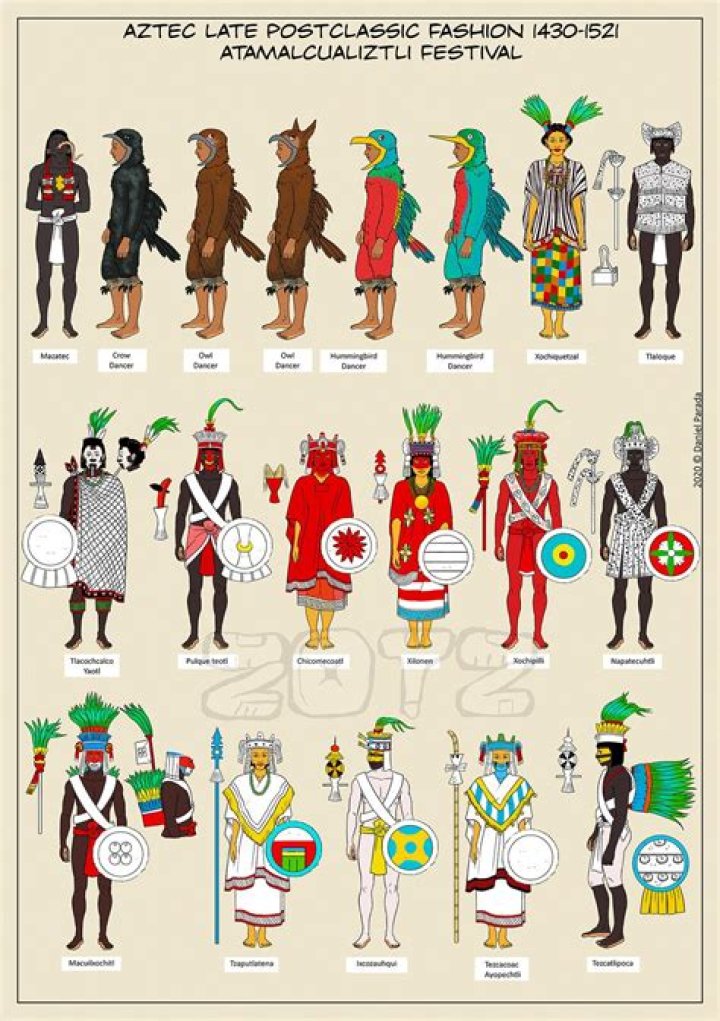 Did the Aztecs have any female gods?