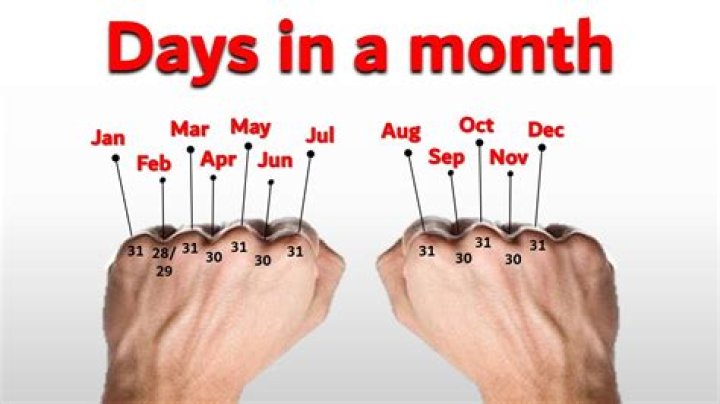 Do 7 months have 31 days?