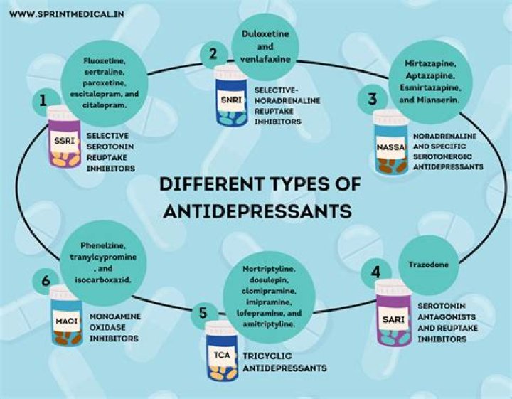 Do antidepressants help autoimmune disease?