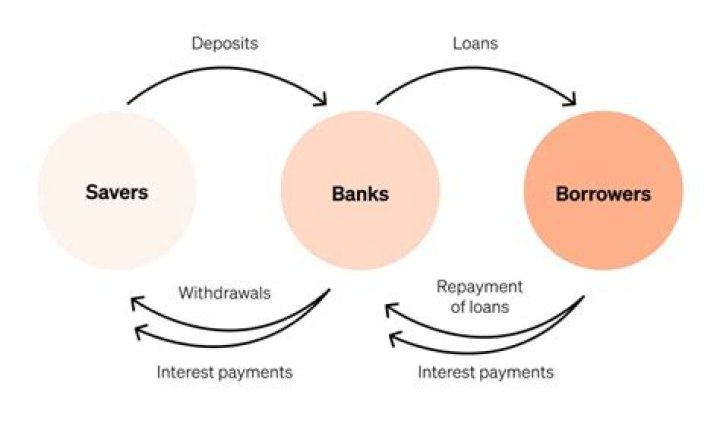 Do banks monitor deposits?