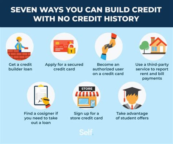 Do bigger purchases build credit faster?