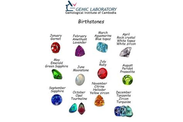 Do birthstones work?