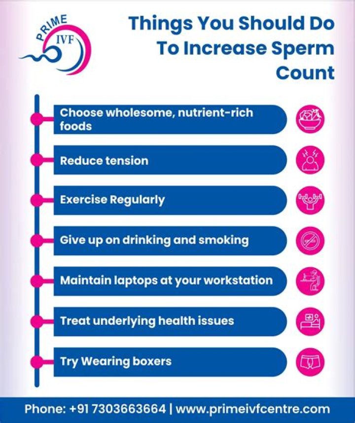 Do briefs reduce sperm count?