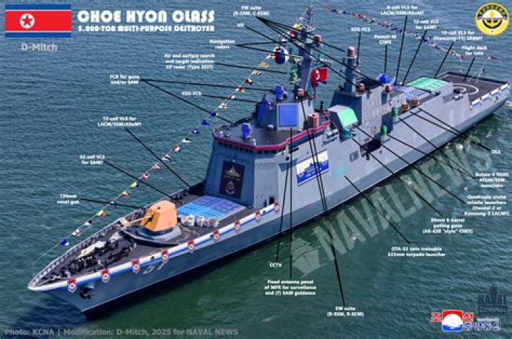 Do destroyers have Marines?