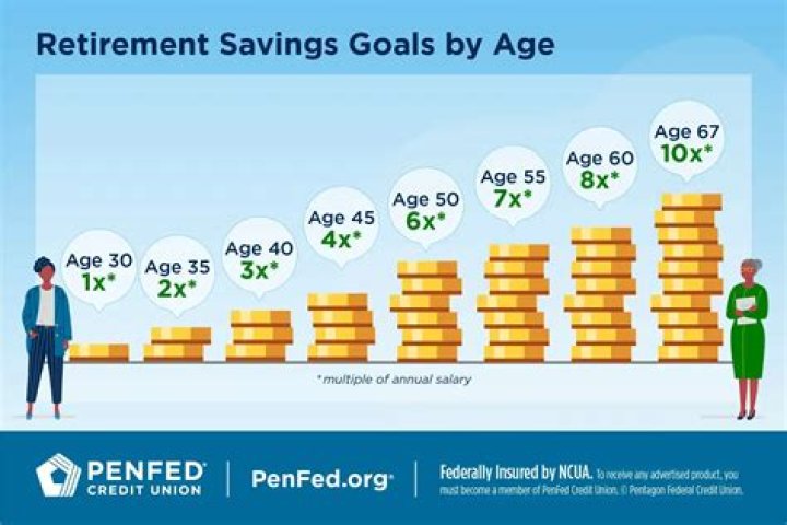 Do engineers retire early?