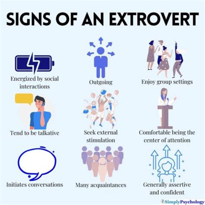 Do extroverts make good couples?