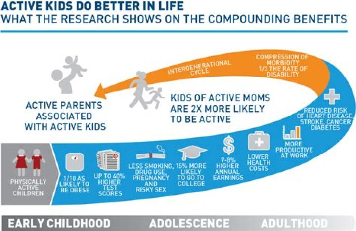 Do gifted kids do better in life?