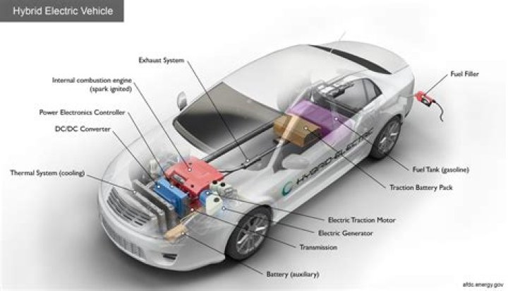 Do hybrid cars need a lot of maintenance?