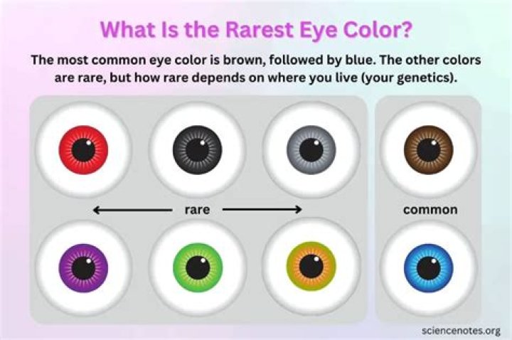 Do I have blue or grey eyes?