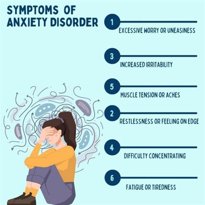 Do I suffer from anxiety?