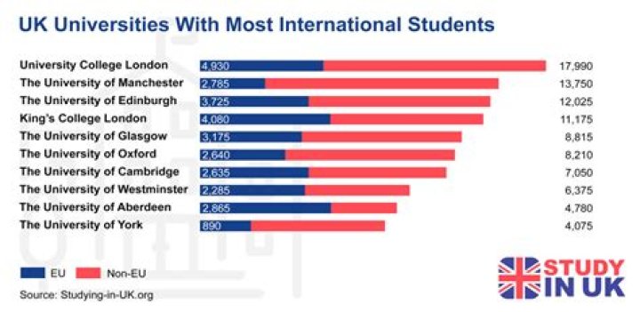 Do international students get jobs in UK?
