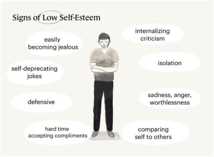 Do narcissists have low self-esteem?