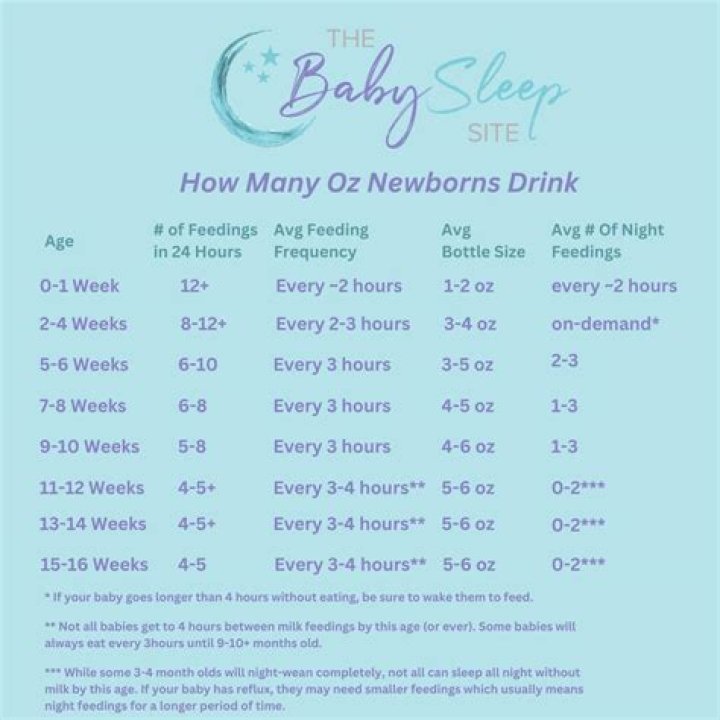 Do newborns need quiet to sleep?