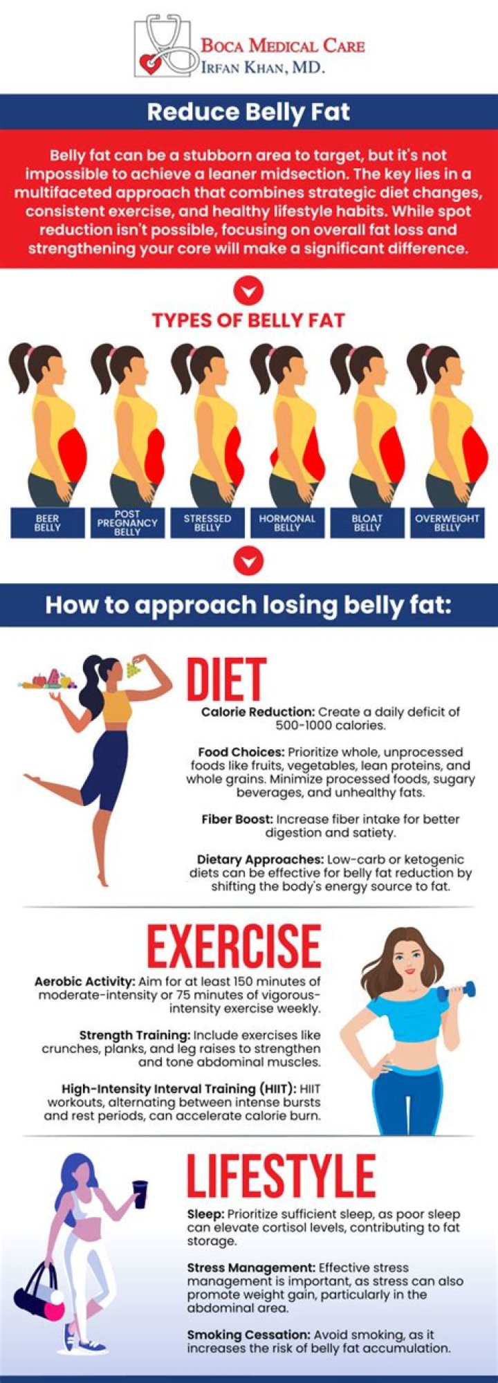 Do olives reduce belly fat?