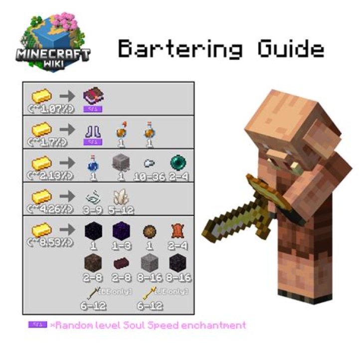 Do Piglins get mad if you open barrels?