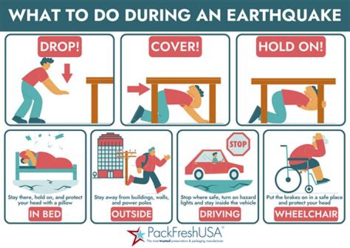 Do plants prevent earthquakes?