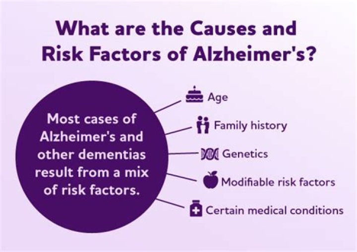 Do statin drugs cause Alzheimer's?