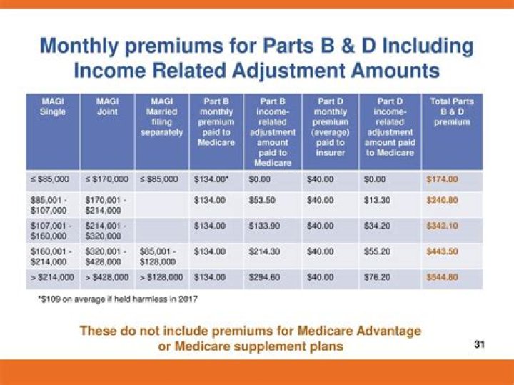 Do tips count as income for mortgage?