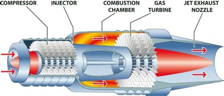 Do turbo engines need to cool down?