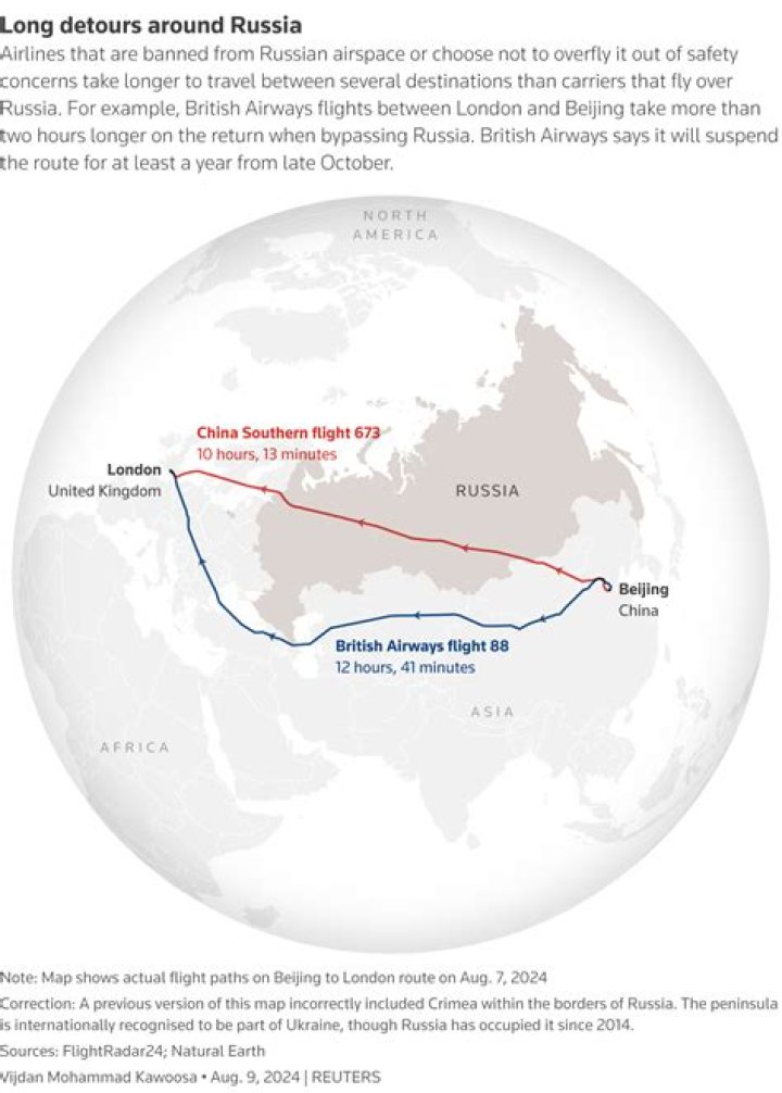 Do UK planes fly over Russia?