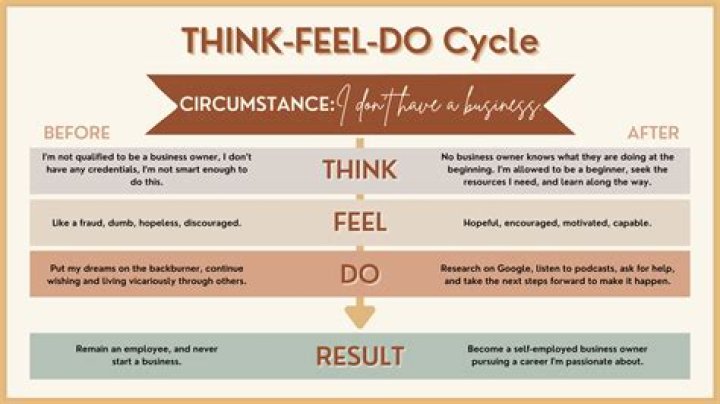 Do we feel before we think?