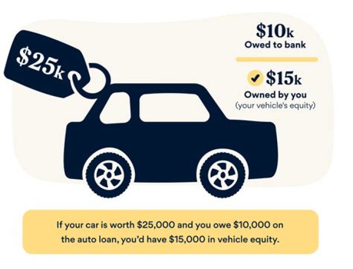 Do you build equity on a leased car?