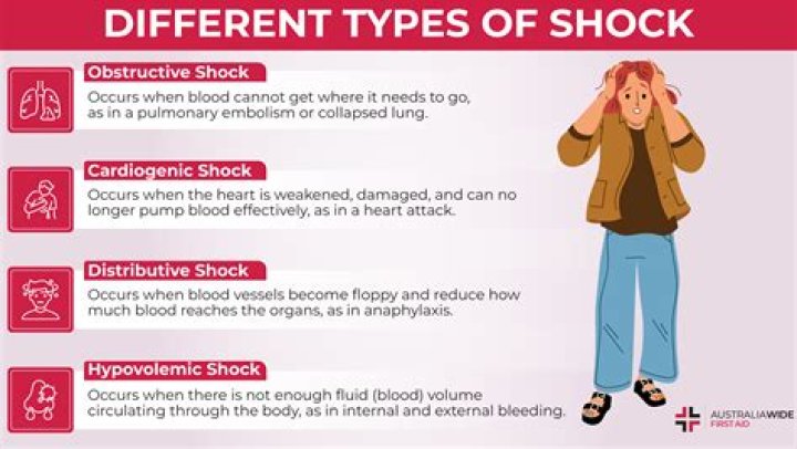 Do you have to shock your pool every week?