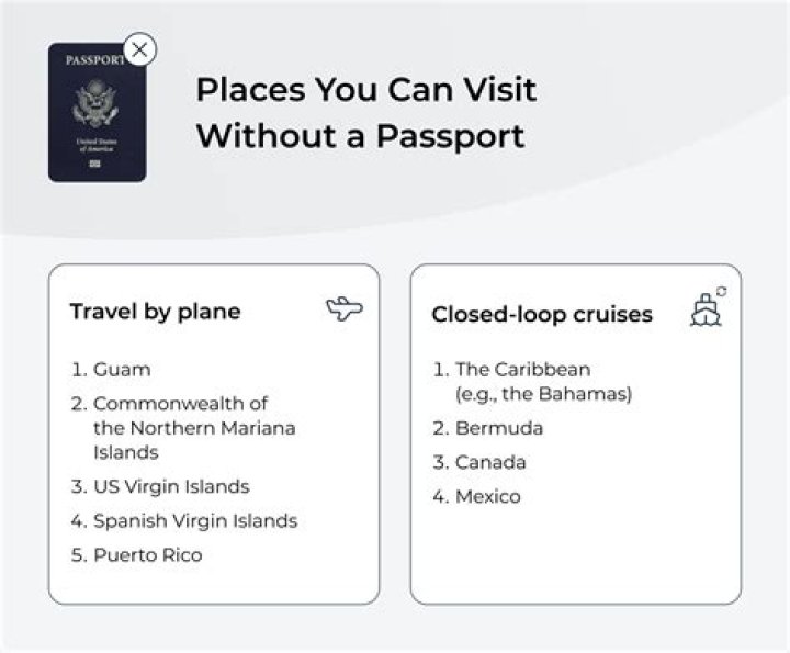 Do you need a passport for Belize?