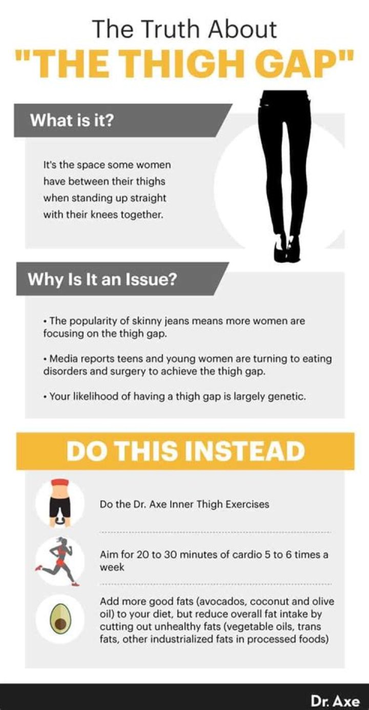 Does a thigh gap mean you have wide hips?