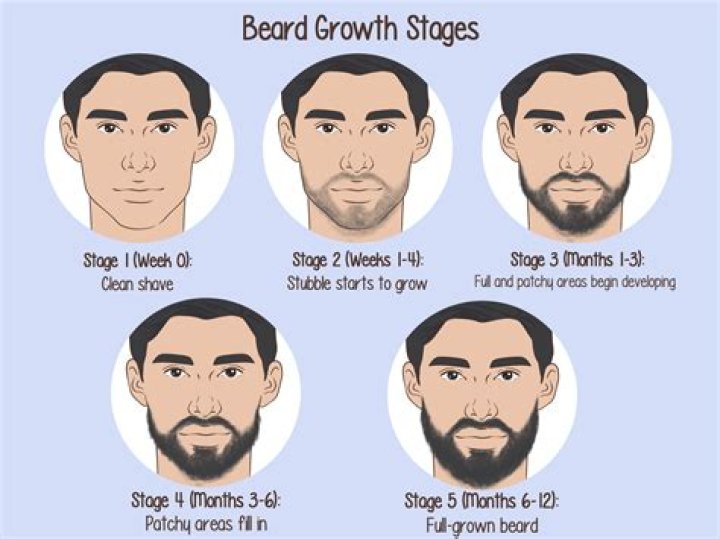 Does a woman shaving her face make the hair grow back thicker?