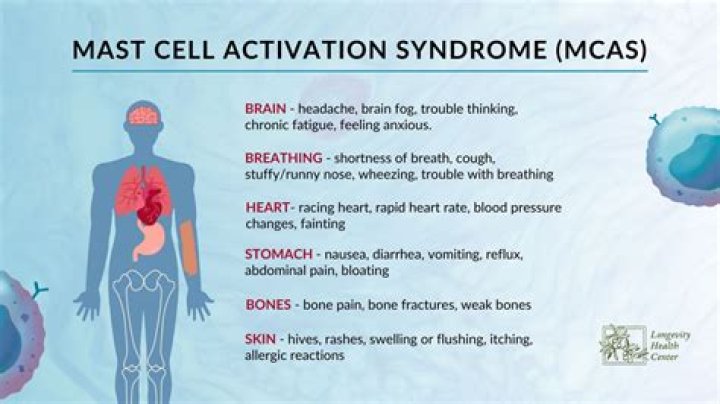 Does activation syndrome go away?
