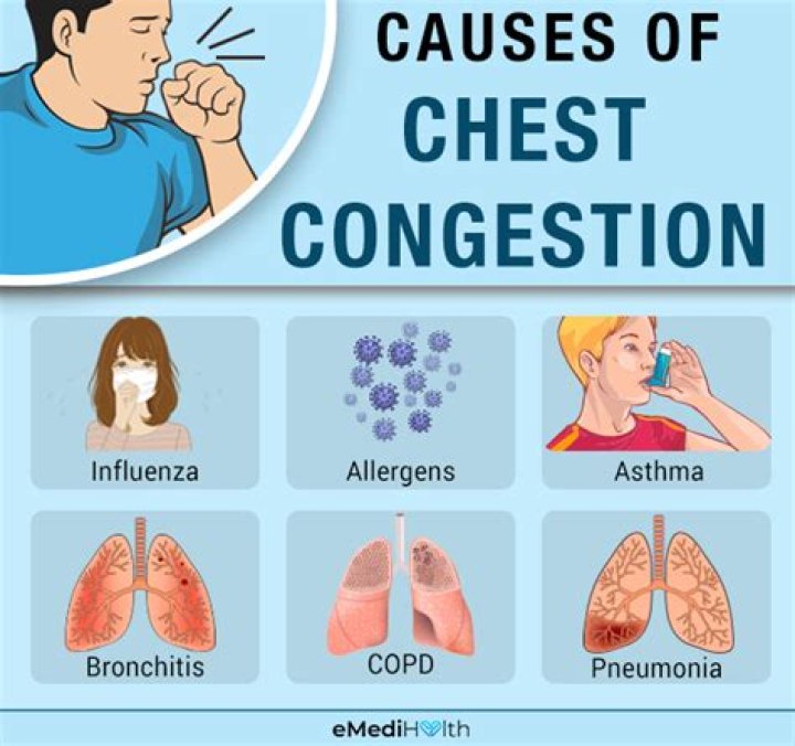 Does alcohol cause chest congestion?