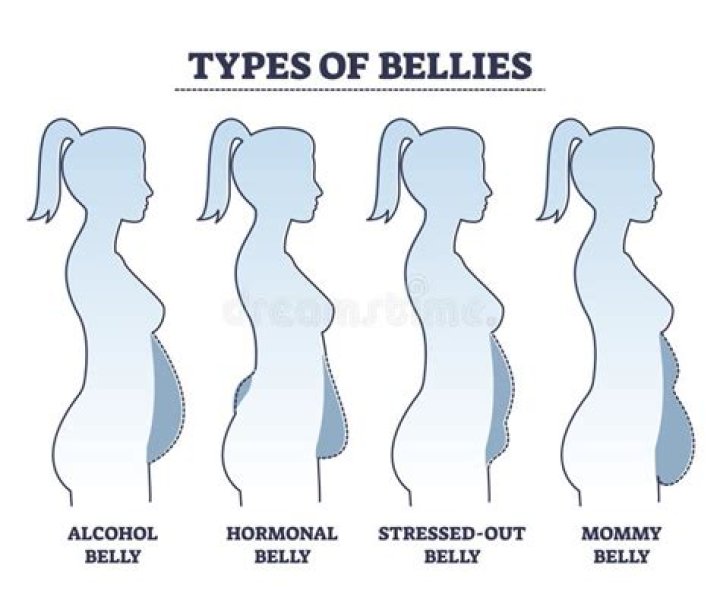Does alcohol cause flabby belly?