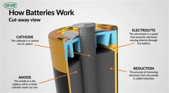 Does biting a battery make it work?