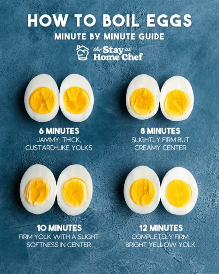 Does boiled egg make you fat?