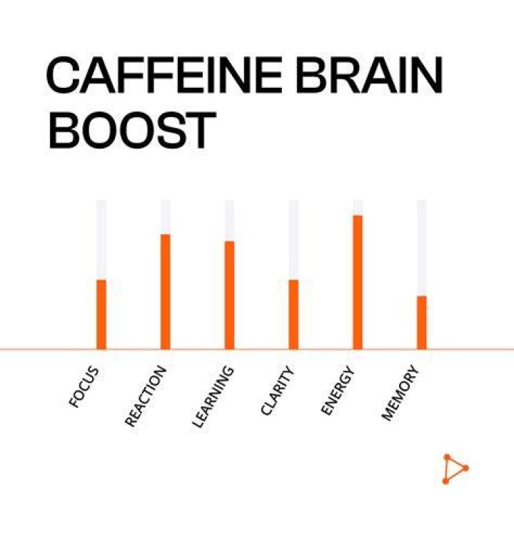 Does caffeine affect brain function?