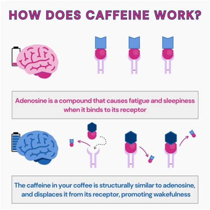 Does caffeine reduce pain?