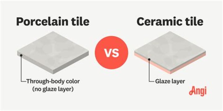 Does ceramic tile break easily?