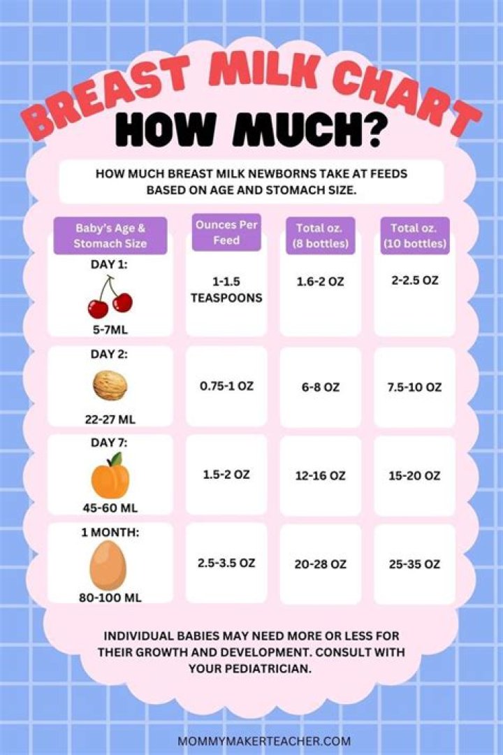 Does changing milk help colic?