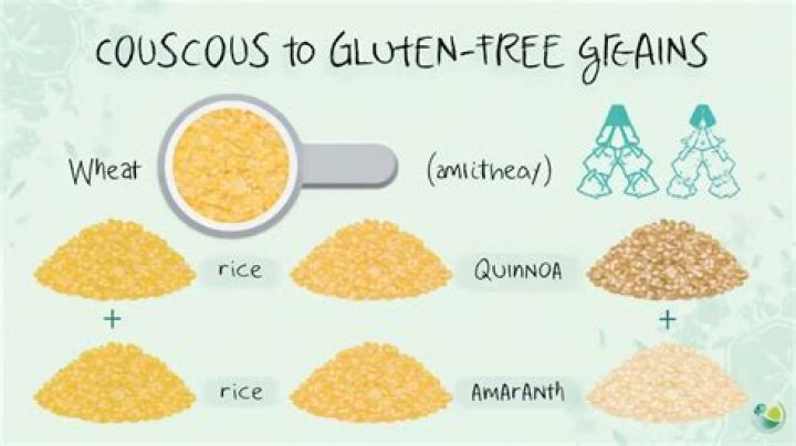 Does couscous have gluten?
