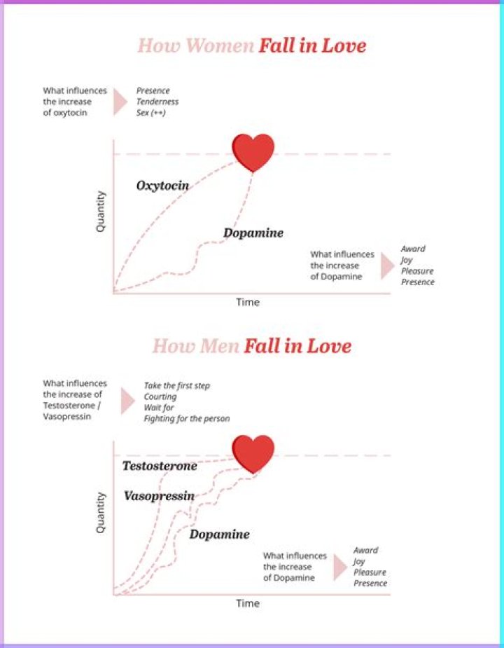 Does cuddling Make a man Fall in Love?