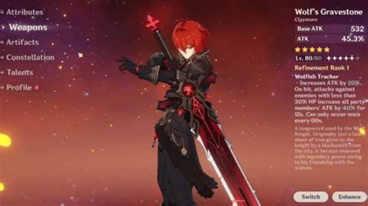 Does Diluc know Thoma?