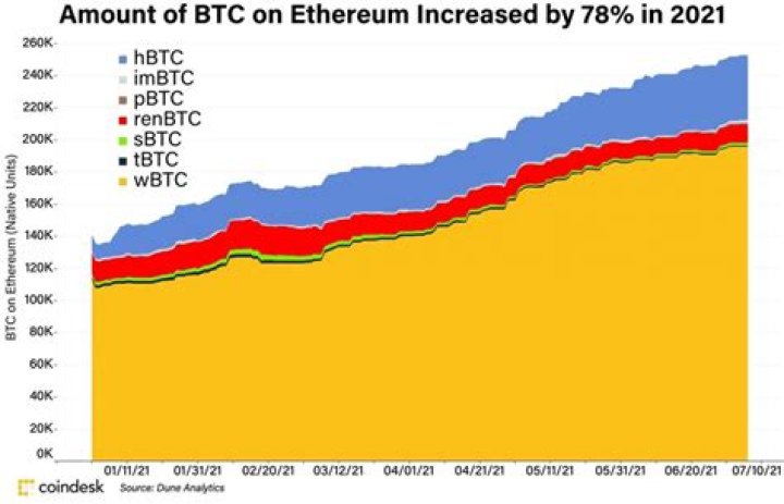 Does Ethereum have a max supply?