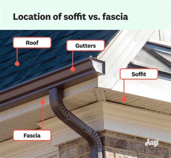 Does fascia go over siding?