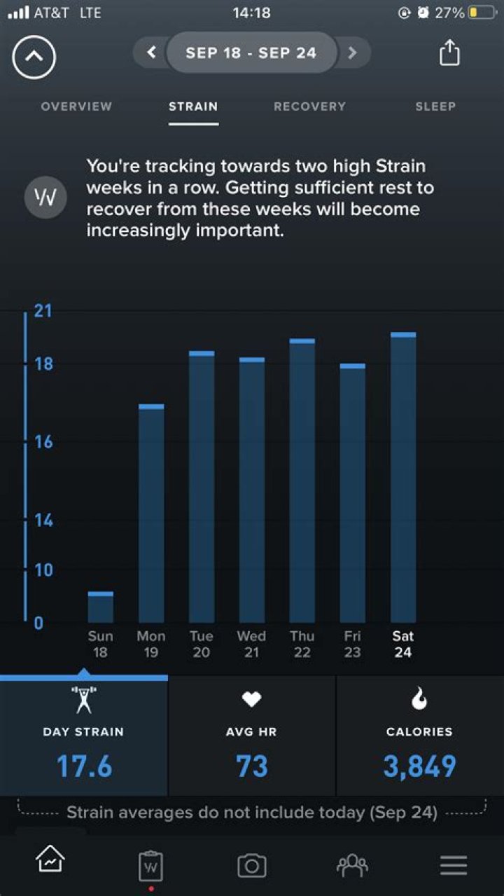 Does Fedex pay weekly?