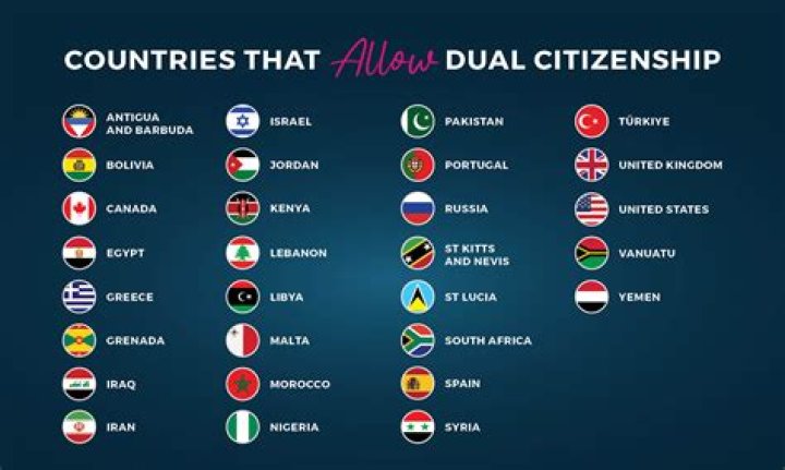 Does France allow dual nationality?