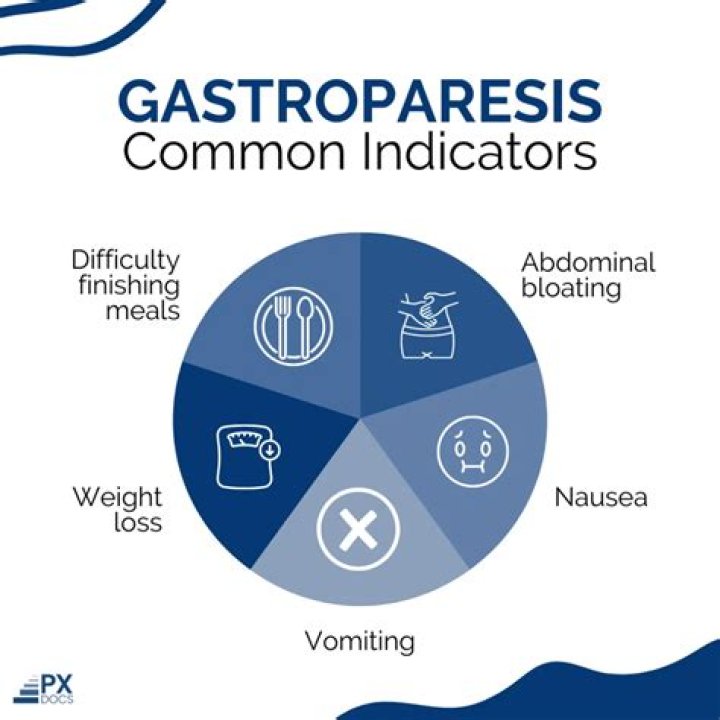 Does gastroparesis get worse with time?