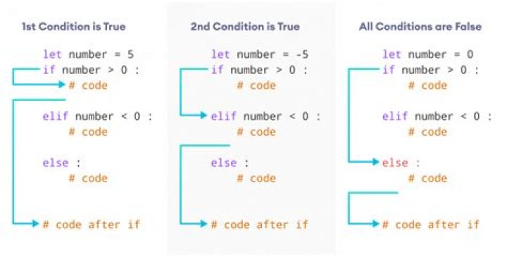 Does Godot use Python 2 or 3?