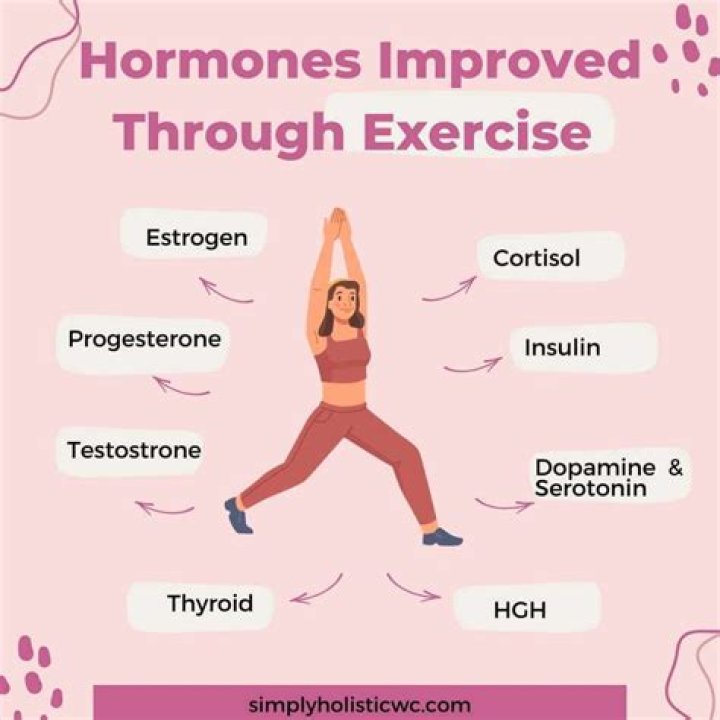 Does gold increase female hormones?